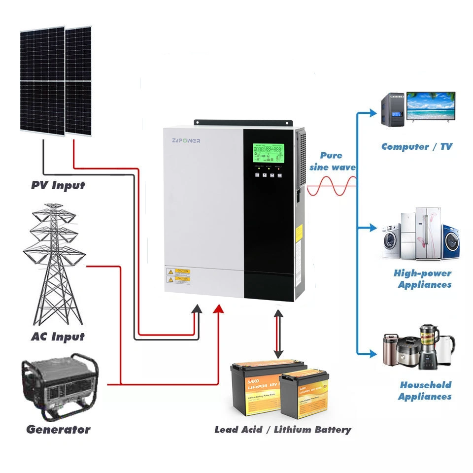 High Frequency 5500W Pure Sine Wave Power Inverter MPPT Charge Controller off Grid Hybrid Solar Inverter for Lead-Acid Lithium Battery