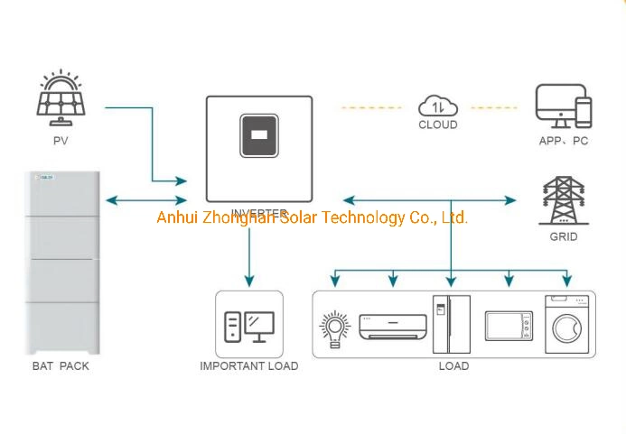 Lithium Ion Battery LiFePO4 48V 100ah 200ah Solar Storage Optional Rechargeable for Solar Power System