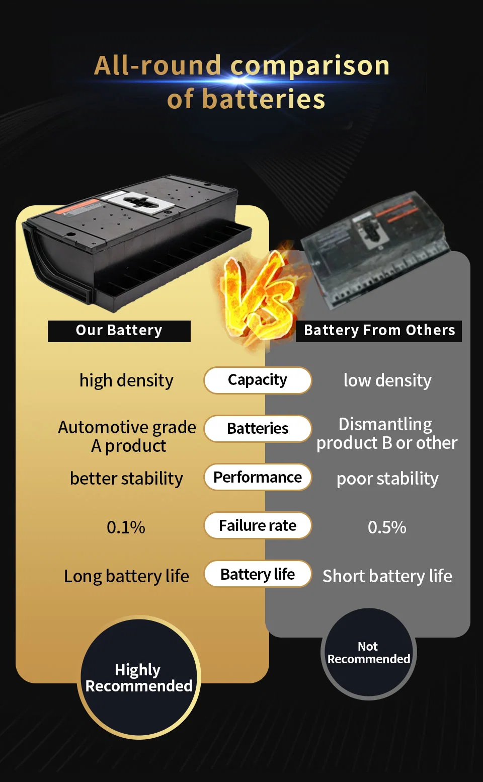 73.6V 10ah Suitable for Segway X2 I2 72V X2 I2 I2se X2se Xt 167 I180 Sgw Replacement Repair Segway Electric Scooters Battery