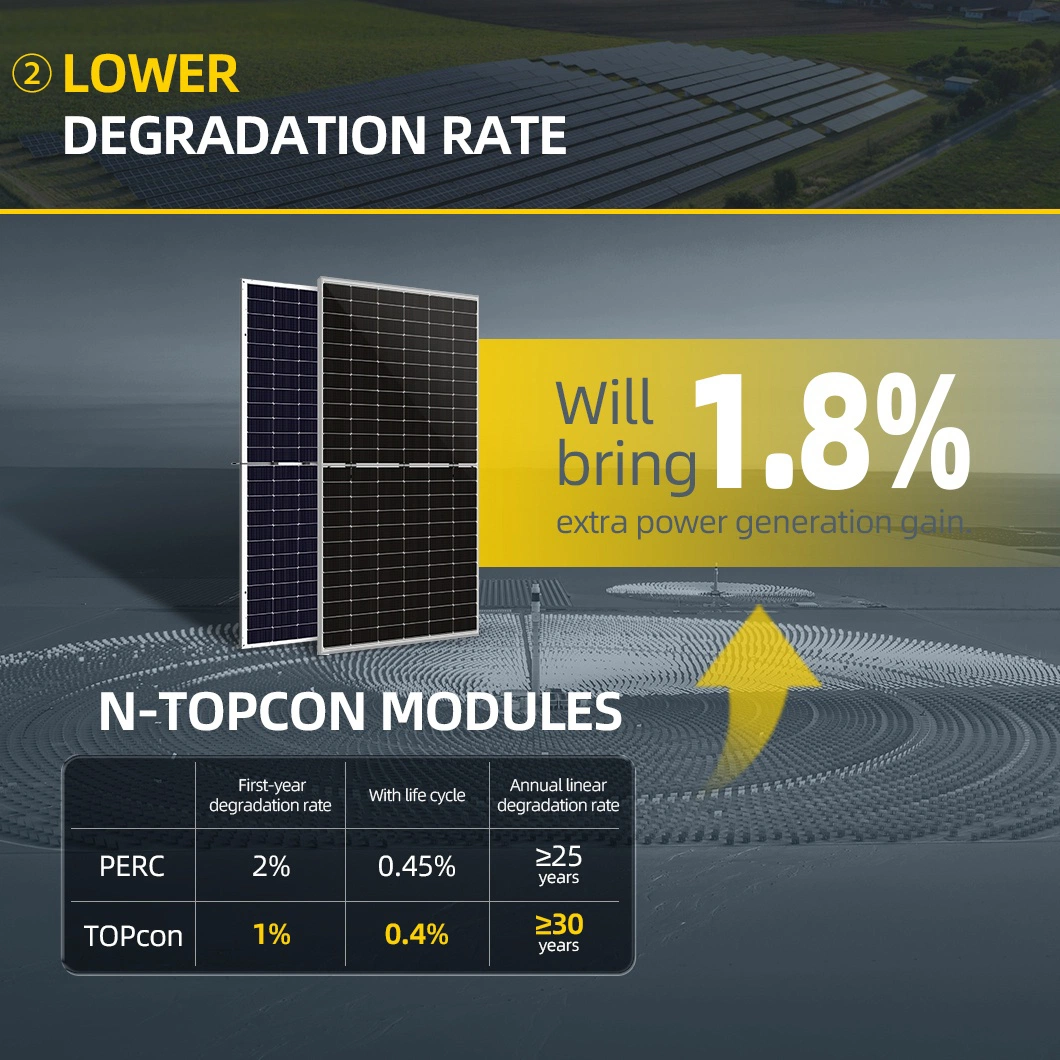 High Power 570W 575W 580W Solar Panel Factory Mono 182mm Cell PV Module with TUV CE Inmetro Certificates