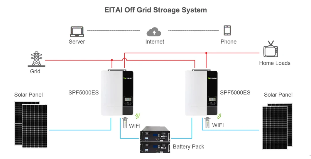 Eitai Solar Power Supply System 10kw Lithium Battery Storage Rooftop