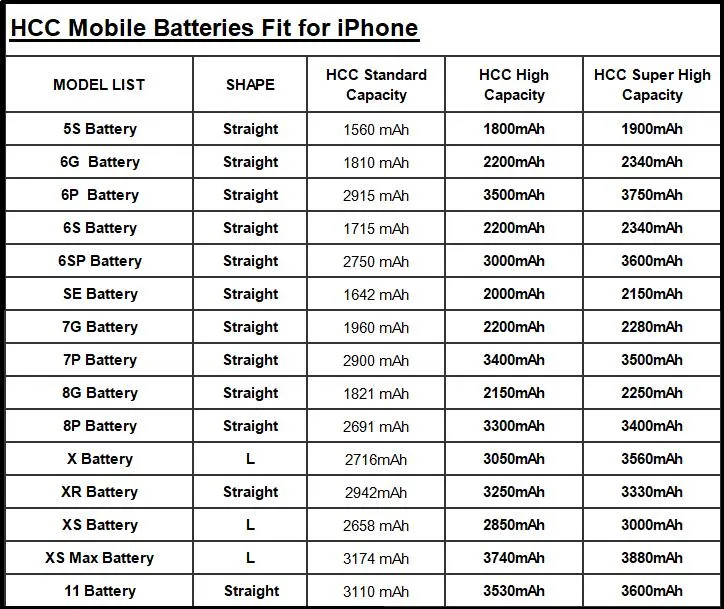 China Supplier Factory Wholesale Accessories Original Replacement Cell Cellphone Mobile Phone Li Battery Rechargeable Battery for Phone Apple with Repair Kit