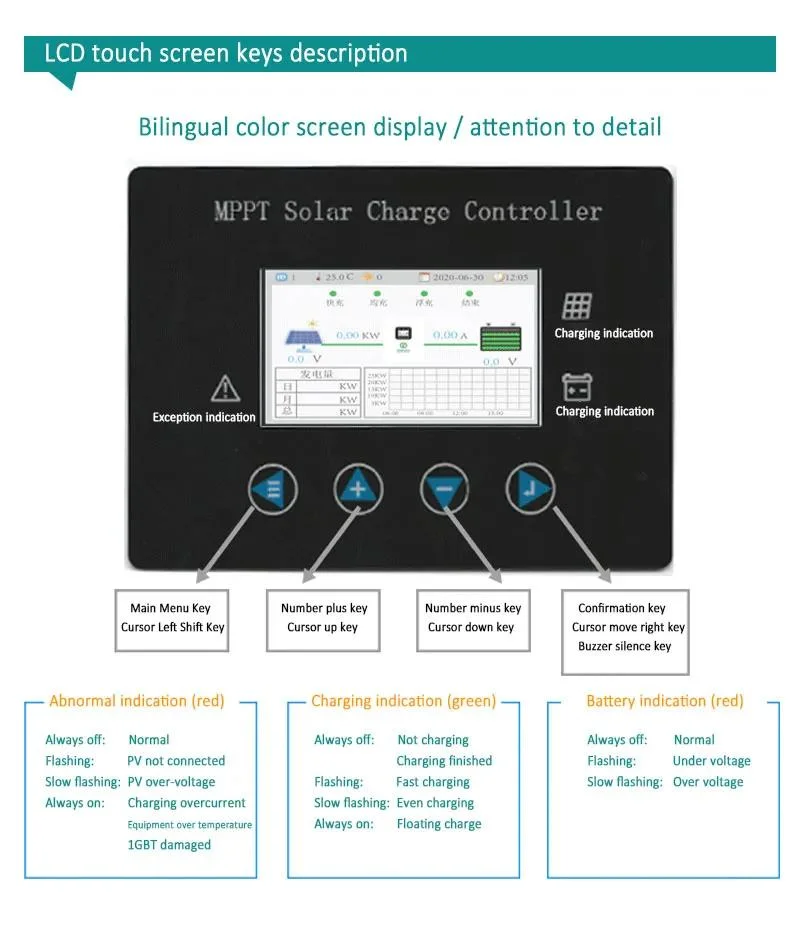 High Voltage Solar Battery System MPPT Charger Controller 192V to 500V DC Solar Charge Controller