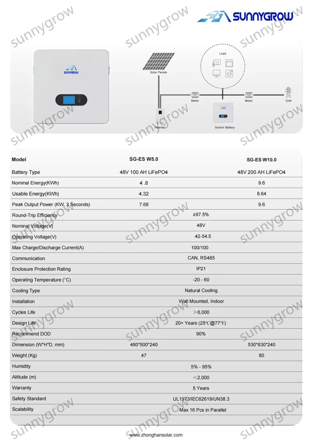 Lithium Ion Battery LiFePO4 48V 100ah 200ah Solar Storage Optional Rechargeable for Solar Power System