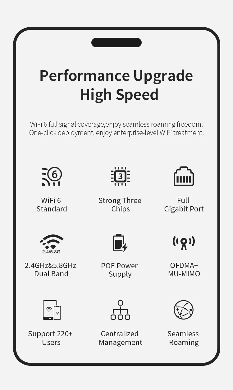 Comfast WiFi Access Point Dual Band High Speed 3000Mbps