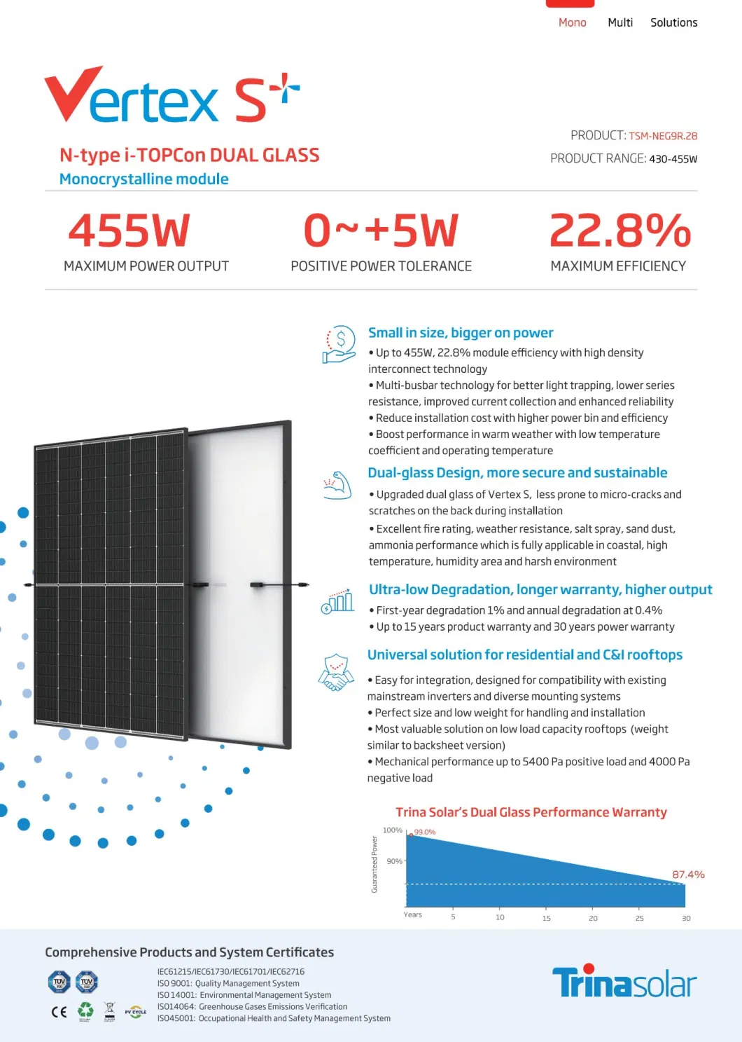 Trina Vertex S+ 410W 415W 420W Trina Neg9RC28 Bifacial 425W 430W 435W 440W 445W 450W 455W 460W Solar Panel Trina PV Panel 2 Glass