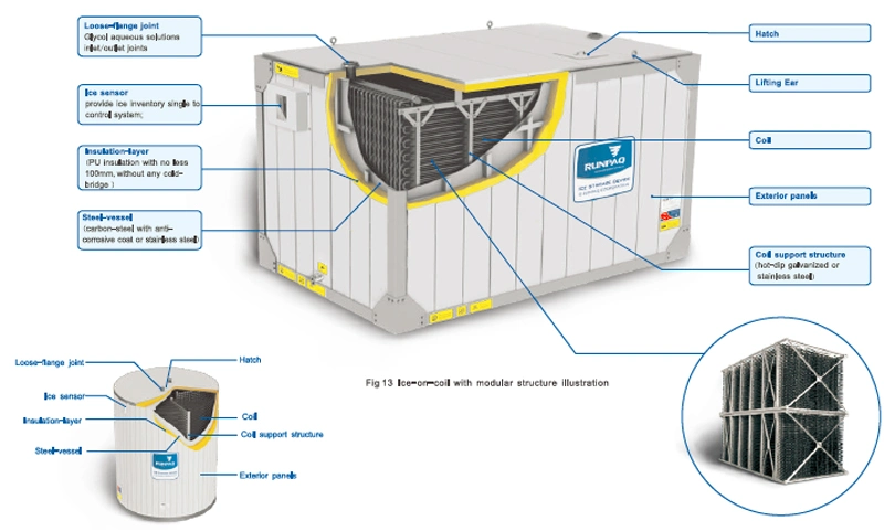 510rth Ice Storage Thermal Energy Storages System|Outlet 1 &ordm; C