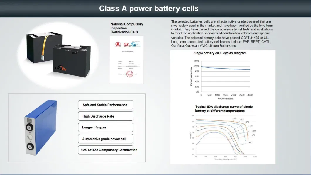 Forklift Spare Lithium Battery 25.6V 51.2V 76.8V 210ah 350ah 412ah 460ah 560ah Battery Li Power