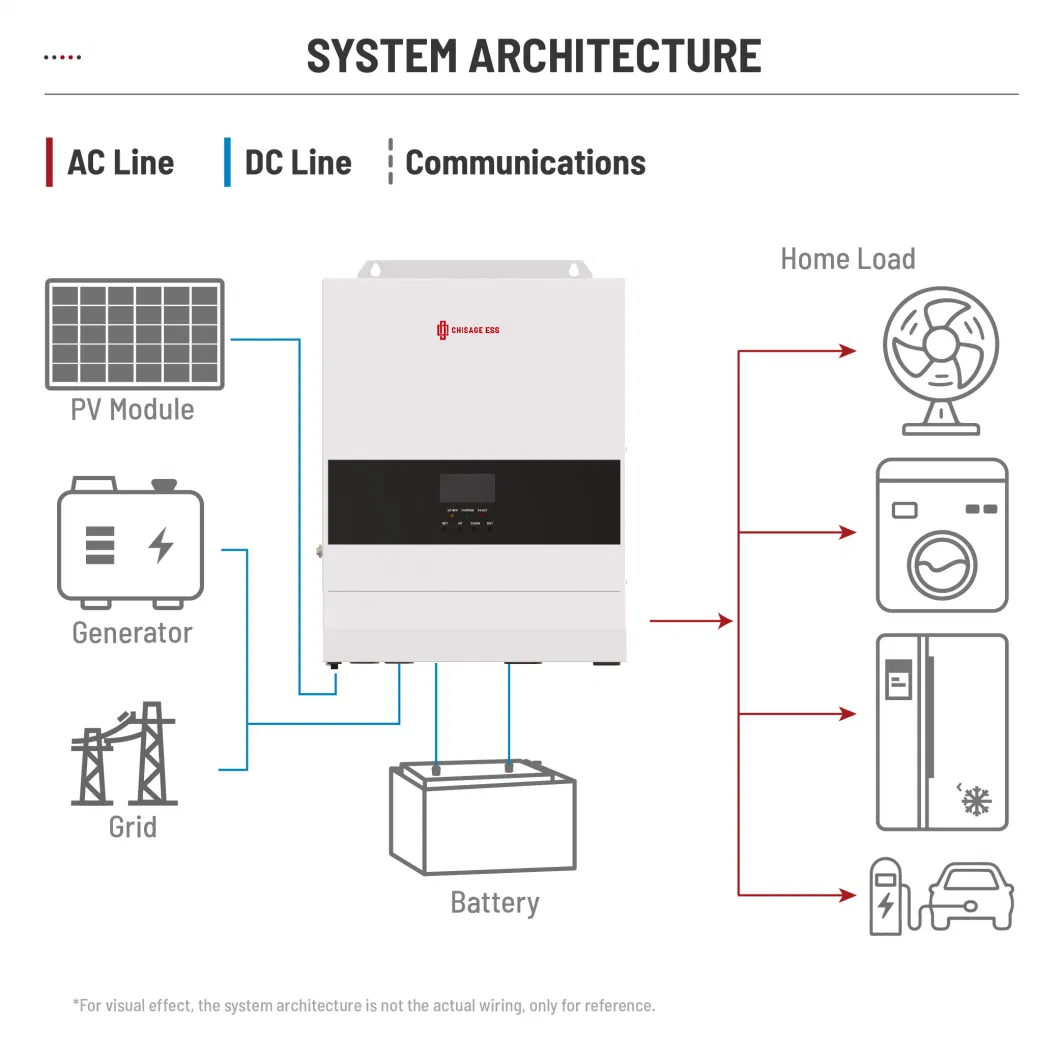 Chisage 5kVA off Grid Inverter with Parallel Function High Voltage 500V