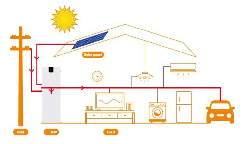 Solar Storage Battery PV Green Energy Storage System Built-in DC AC Power Inverter MPPT Solar Charge Controller Lithium Battery