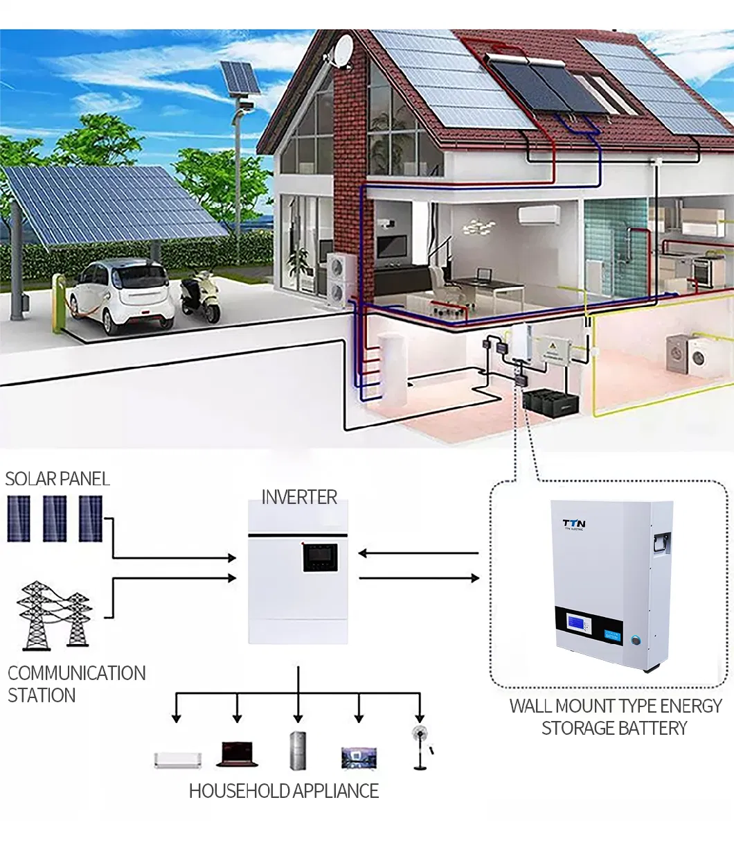 Ttn 4.8kwh, 5.12kwh, 9.6kwh, 10.2kwh Wall Mout Solar Storage Lithium batteries