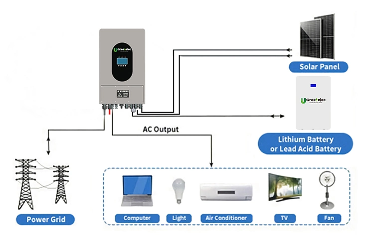 U-Greenelec 48V 100ah 200ah Wall Mounted Lithium Battery Storage