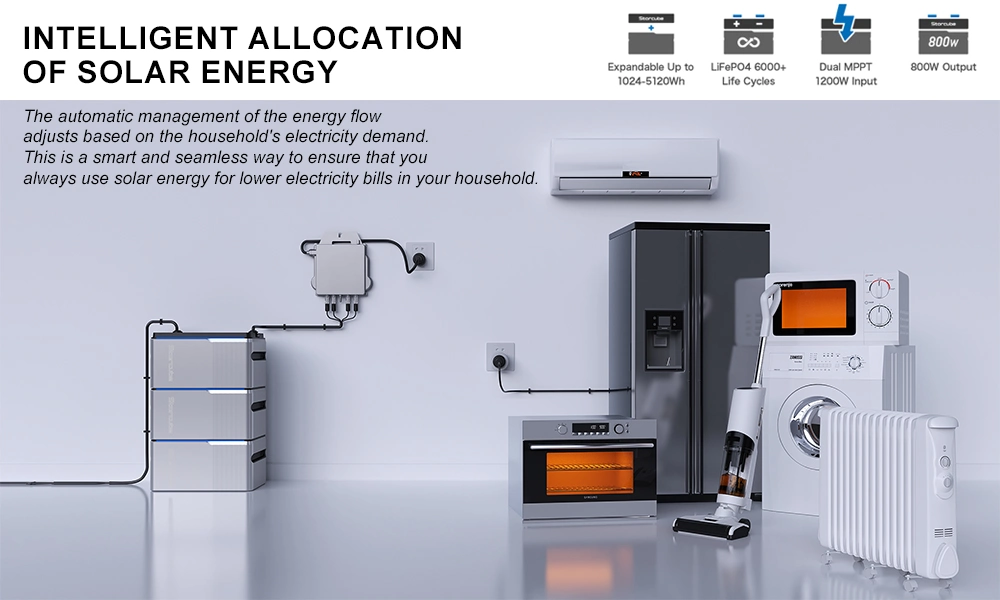 Home Energy Storage System LiFePO4 1024wh, Storage for Balcony Power 1200W Solar Input, 800W Output