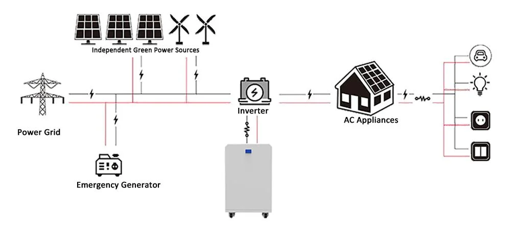 5.5kwh Built-in Inverter Lithium-Ion Battery MPPT All in One Solar Battery Storage