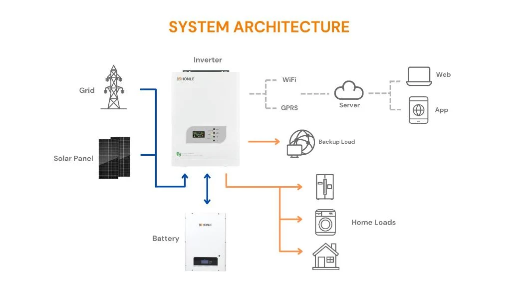 off-Grid Solar Energy Pure Sine Wave Hybrid Inverter 4800W 220V Single Phase Inverter Work with Lithium Battery