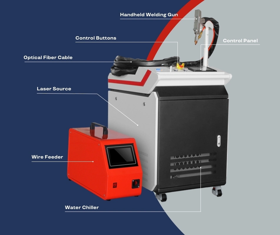 Portable Handheld 1500W Metal Fiber Laser Welder Laser Cutting Welding Tool 2000W 1000W 3000W Fiber Metal Laser Welding Machine for Stainless Steel