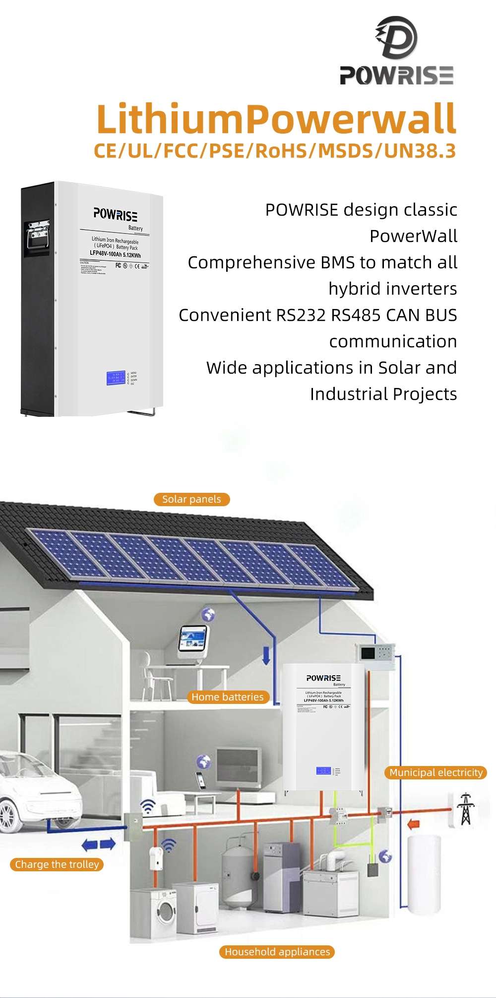 48V/100ah Lithium Ion Batteries Energy Storage Management System