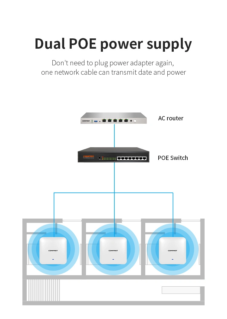 High Performance Comfast CF-E393ax 4*3dBi Antennas WiFi Extender Support Openwrt Dual Band WiFi6 3000Mbps Ceiling Access Point