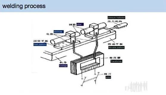 Steel Bar Pneumatic Butt Welding Machine Spot Welding Machine for Wire