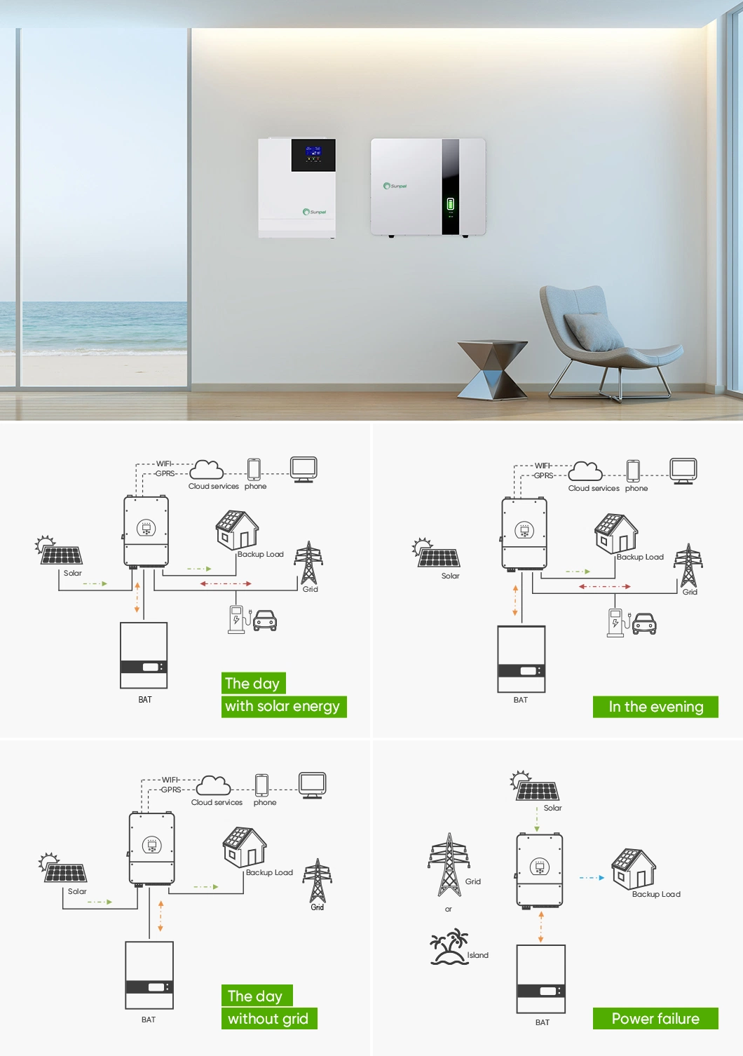 Sunpal EU Warehouse Powerwall Lithium Ion 48V 51.2V 100ah 200ah 20kwh Home Lithium Battery Solar Storage for UPS