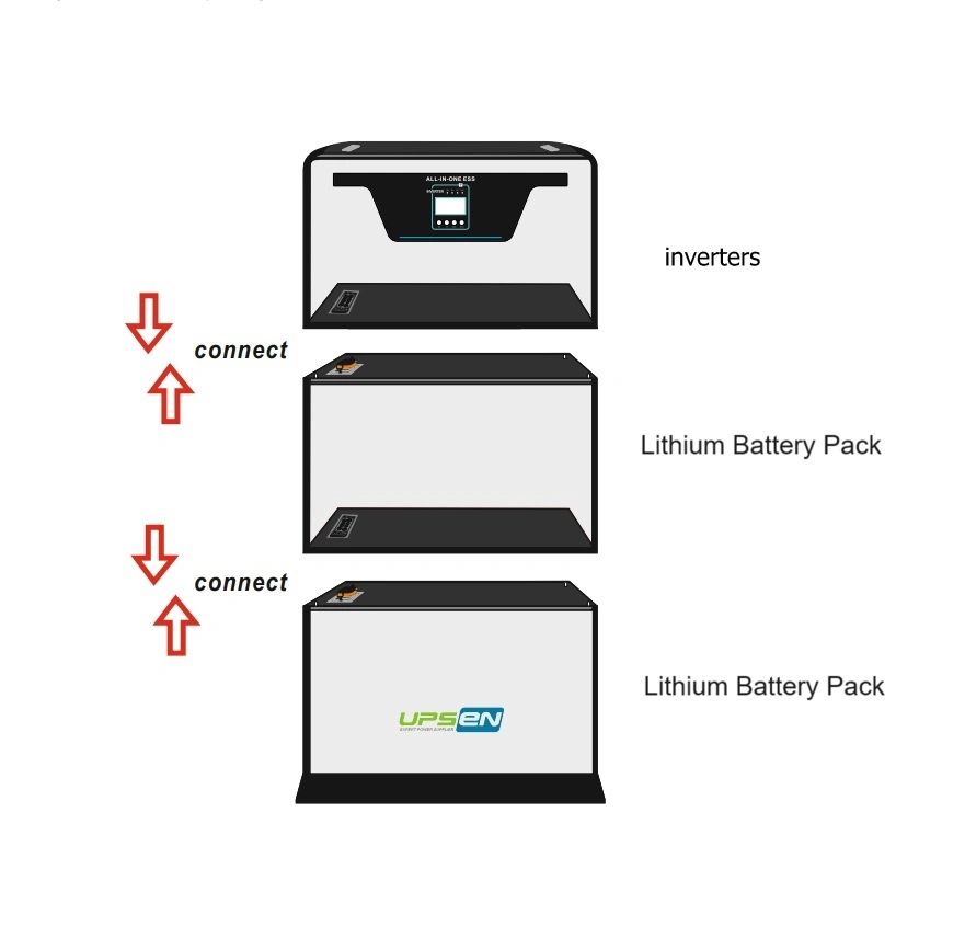 Stackable Home Energy Storage System Power Generator Generators Inbuilt 5kw Hybrid Solar Inverter Inversor 5/10kwh Optional LiFePO4 Lithium Ion Batteries