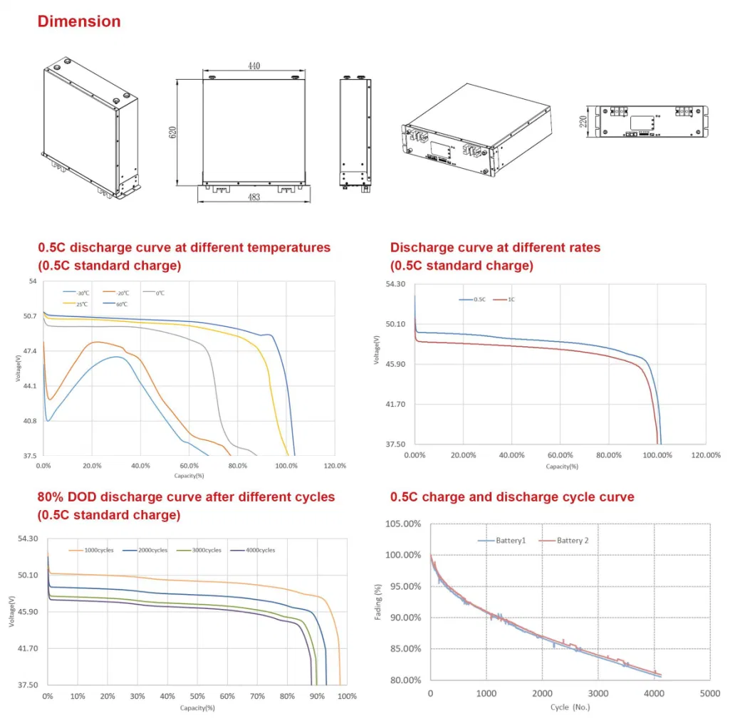 Sunstone Lithium Battery 48V 200ah 4000 Cycles Best Seller Lithium Ion 12 Years Long Life LiFePO4 Lithium Solar Battery