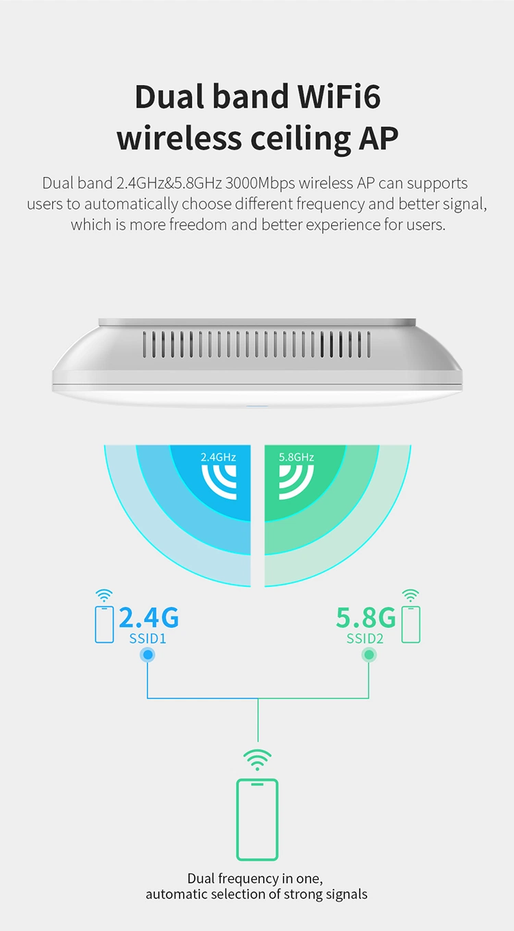 Comfast WiFi Access Point Dual Band High Speed 3000Mbps