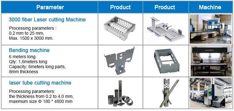 Sheet Metal Processing Cutting Laser and Spot Welding of Box Fabrication