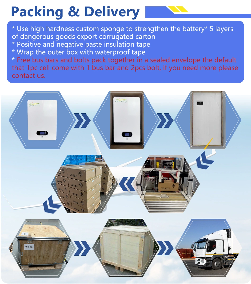 Manufacturer Factory Powerwall 5kw 10kw LiFePO4 Lithium Ion Battery 48V 200ah Energy Storage Battery Li Battery 6000+ Cycle Times Rechargeable Lithium Battery