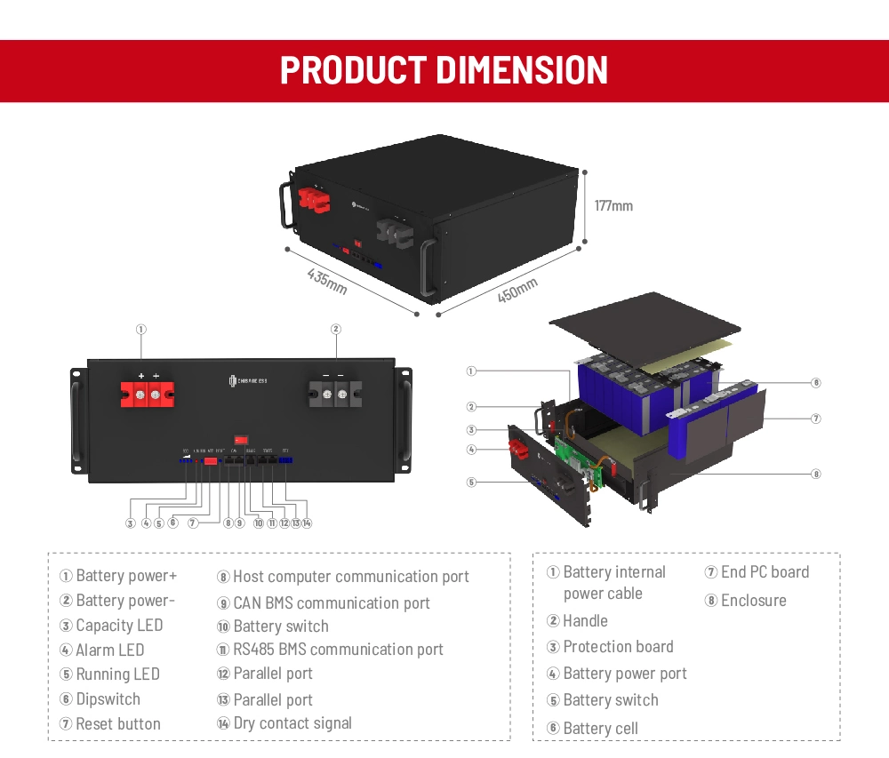 Factory Price Lithium-Ion Rechargeable Solar Energy Battery Pack LiFePO4 Power Storage Battery for Power Supply with CE Un38.3 Certificate