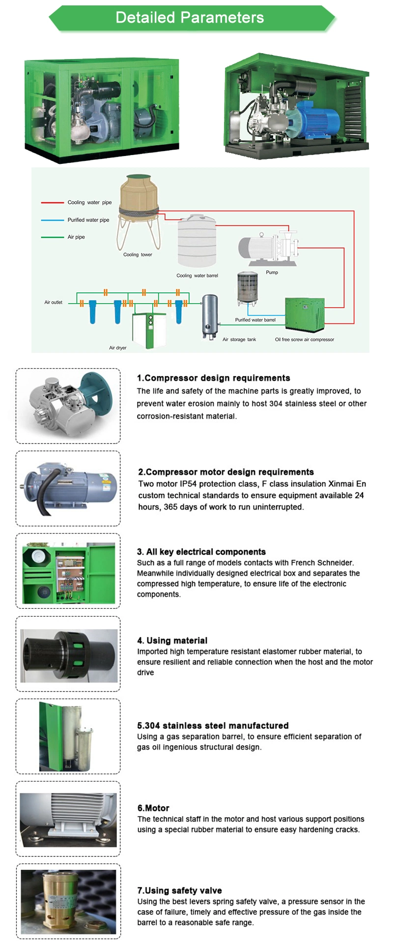 Low Pressure Industrial Oil Free Small Rotary Screw Air Compressor 7.5kw 10HP for Sale