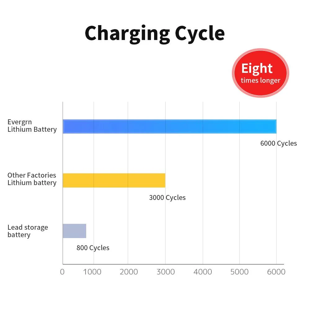 10.24kw LiFePO4 Battery Lithium Lon Iron Solar Energy Storage