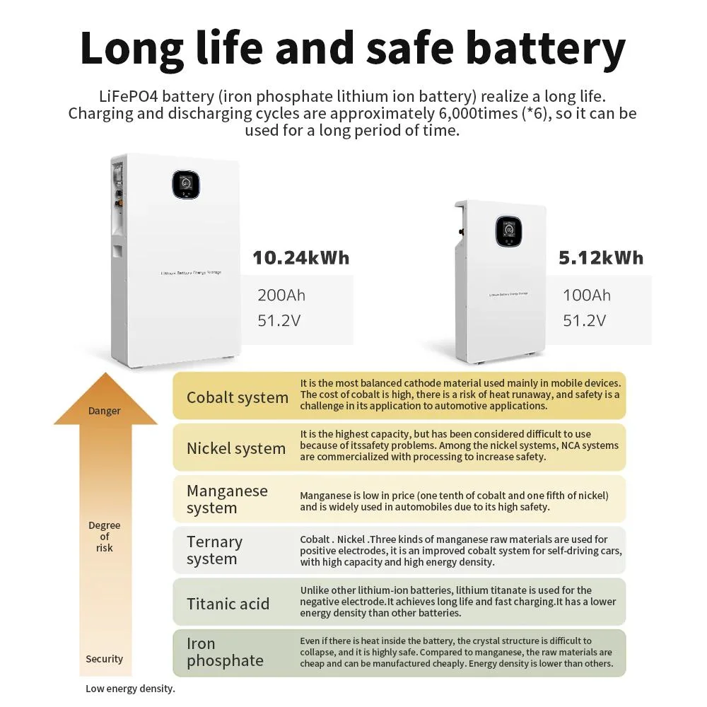 10.24kw LiFePO4 Battery Lithium Lon Iron Solar Energy Storage