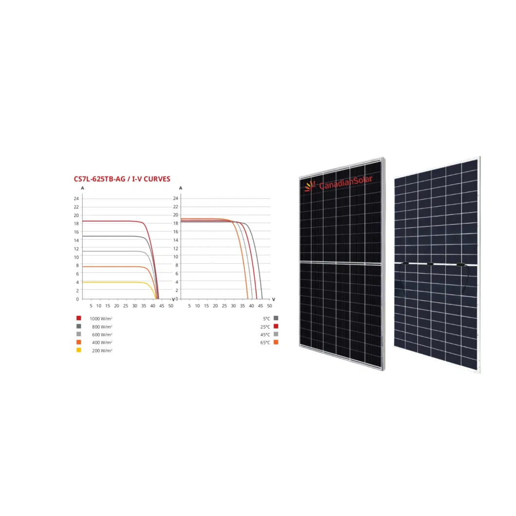 620W N Type Bifacial Solar Electrical Generator Topcon Canadian Sun Panel Solar