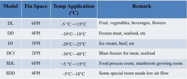 Canada Cool Room Cost Chest Freezer Storage