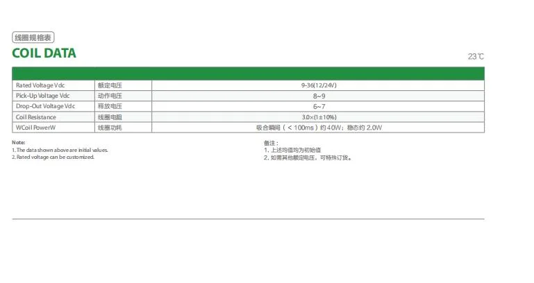 Hsr5-300 High Voltage Power Relay 500V Contactor