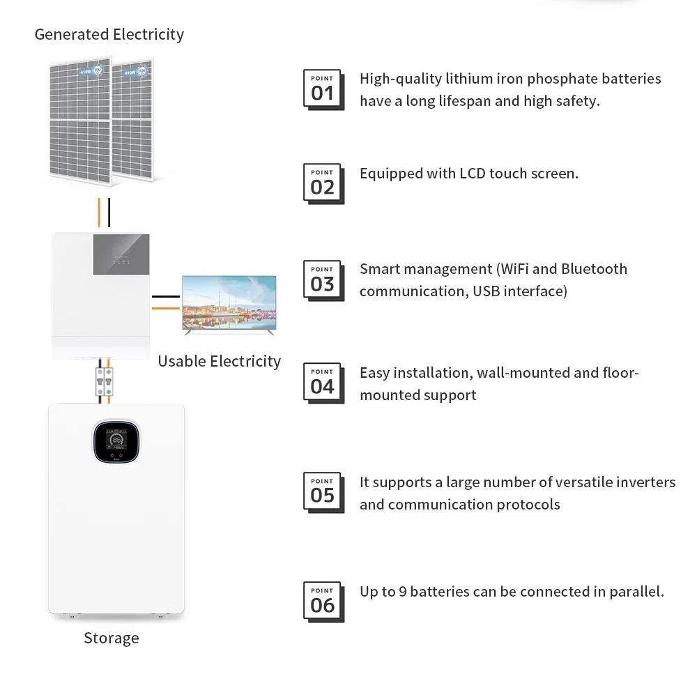 10.24kw LiFePO4 Battery Lithium Lon Iron Solar Energy Storage