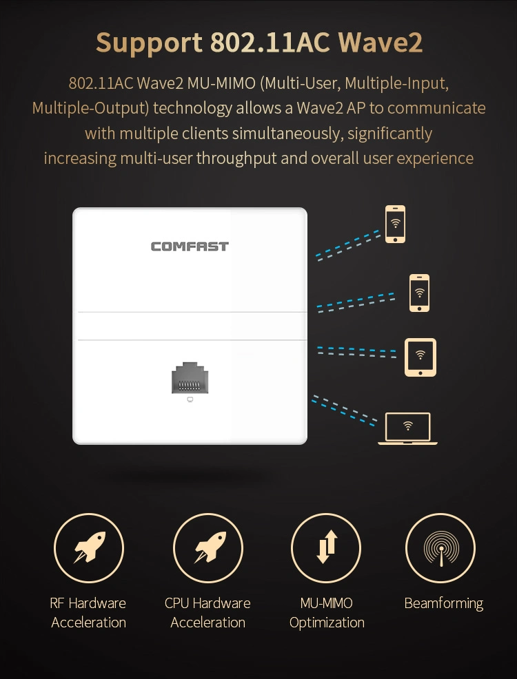 Comfast Factory OEM/ODM High Speed 1200Mbps Gigabit in-Wall Indoor WiFi Access Point CF-E538AC V2