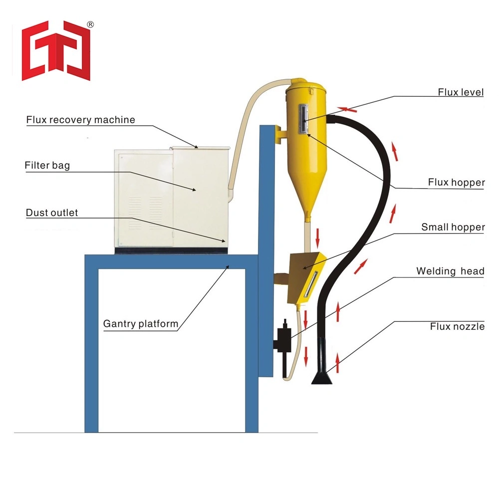 Flux Recovery Machine for Gantry Welding Machine with Good Price