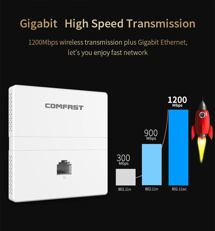 Comfast Factory OEM/ODM High Speed 1200Mbps Gigabit in-Wall Indoor WiFi Access Point CF-E538AC V2