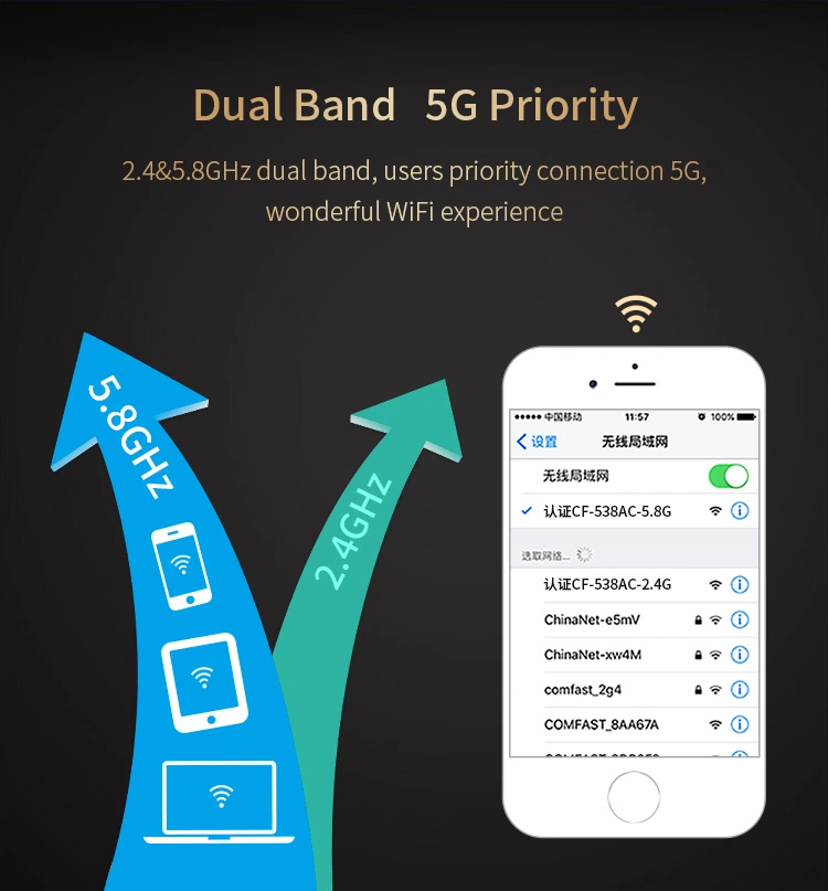 Comfast Factory OEM/ODM High Speed 1200Mbps Gigabit in-Wall Indoor WiFi Access Point CF-E538AC V2