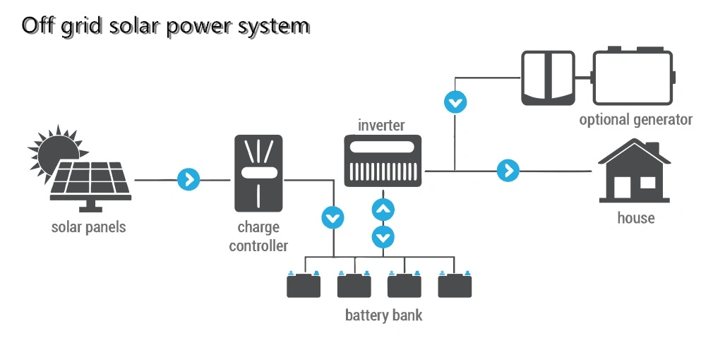 5kw Ess Storage Inverter with Charge Controller and 6.6kwh Lithium Ion Battery