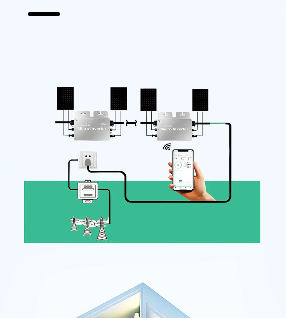 Factory Hyliess 300W 400W 500W Grid Tie WiFi Micro Inverter for 18-50V to 110V/220V Home Solar System