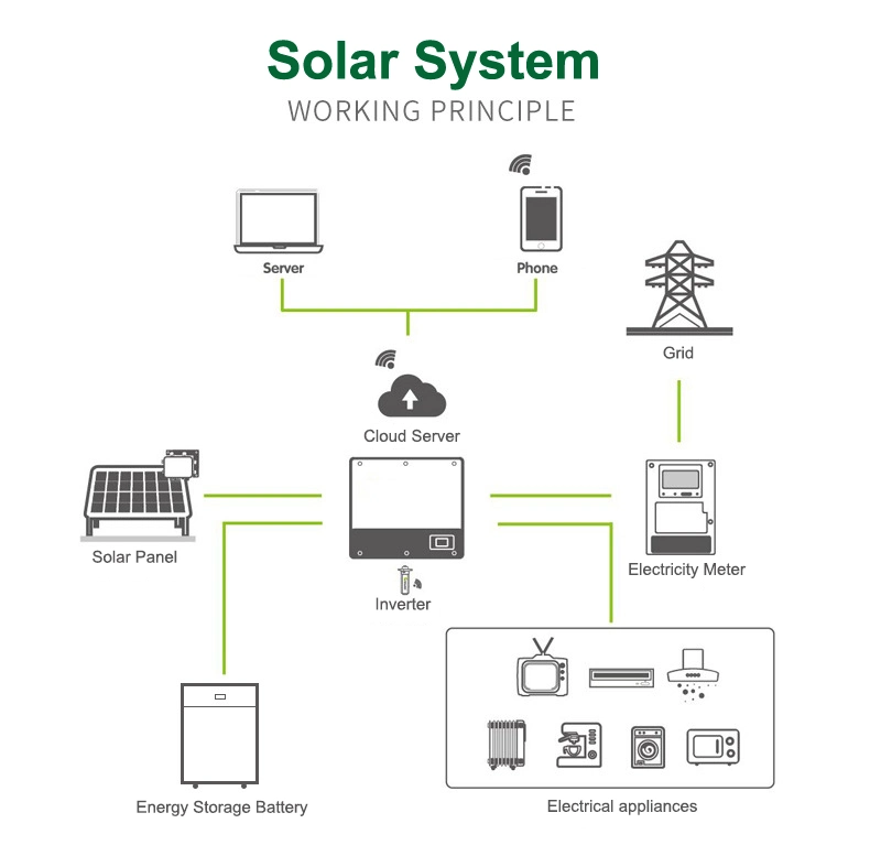 48V 100ah 200ah Factory Price Solar Power Bank Home Emergency Lithium Ion Battery Energy Storage