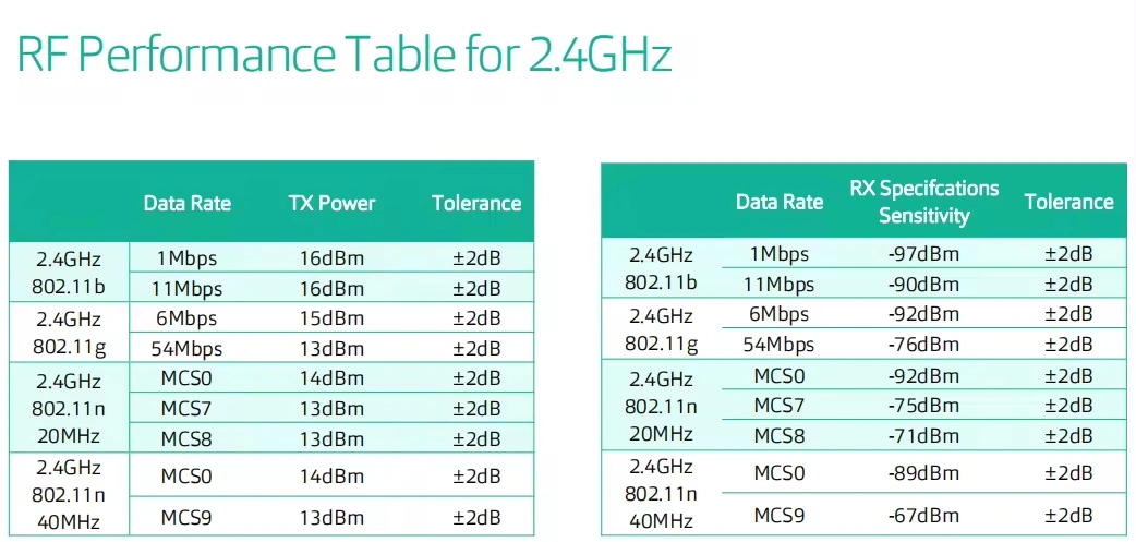 Wd-R611umini WiFi Repeater Range Extender 300Mbps WiFi Booster High Speed 802.11n/B/G Access Point