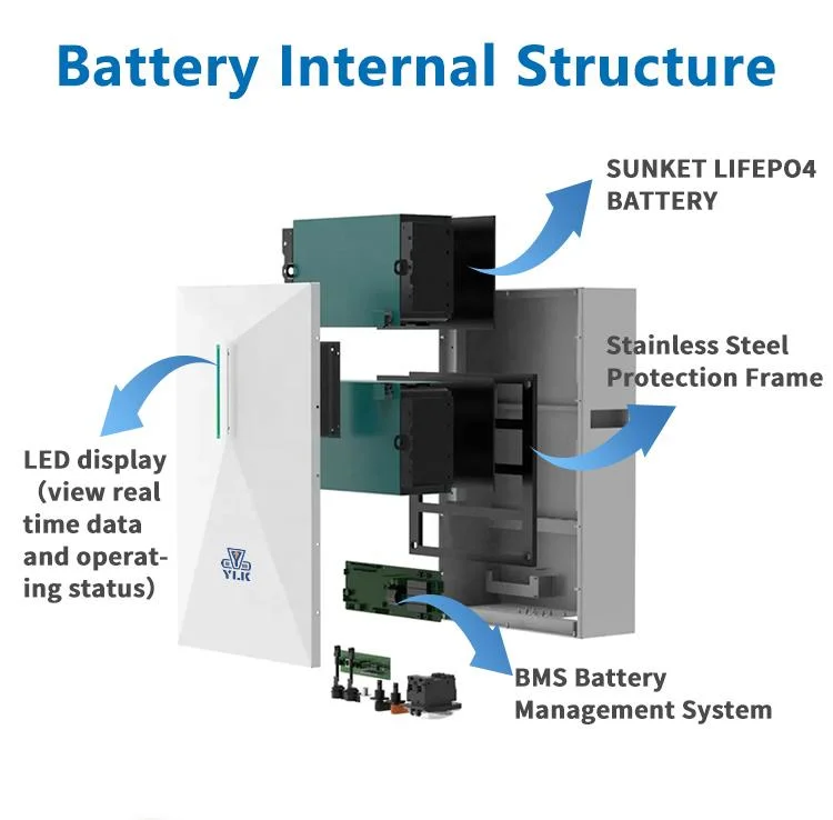 Energy-Efficient 51.2V100ah LiFePO4 Battery Pack Home Energy Storage for Power Generation System