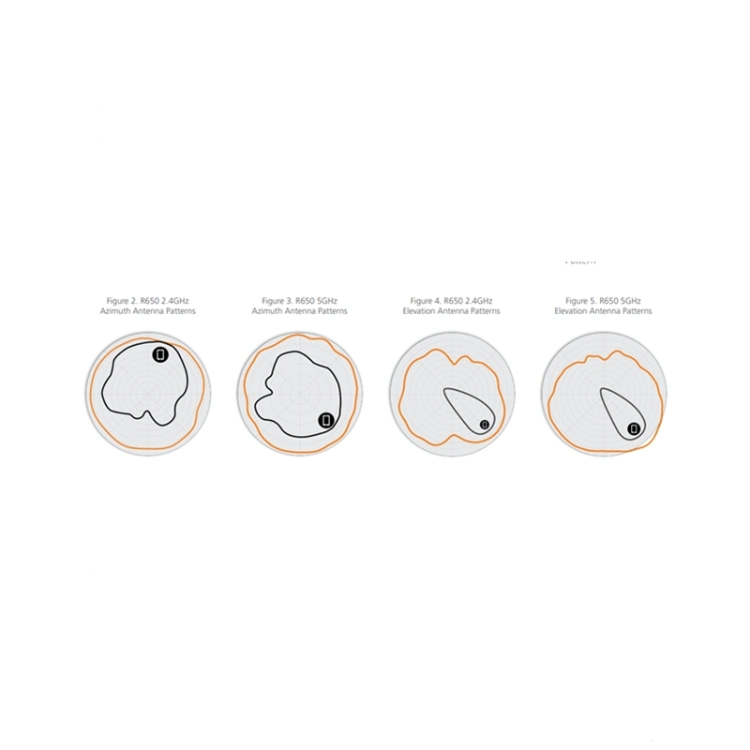 RUCKUS R750 Indoor Access PointVery High Performance Wi-Fi 6 4X4:4 Indoor Access Point (AP)with 3.5 Gbps HE80/40 Speeds and Embedded IoT