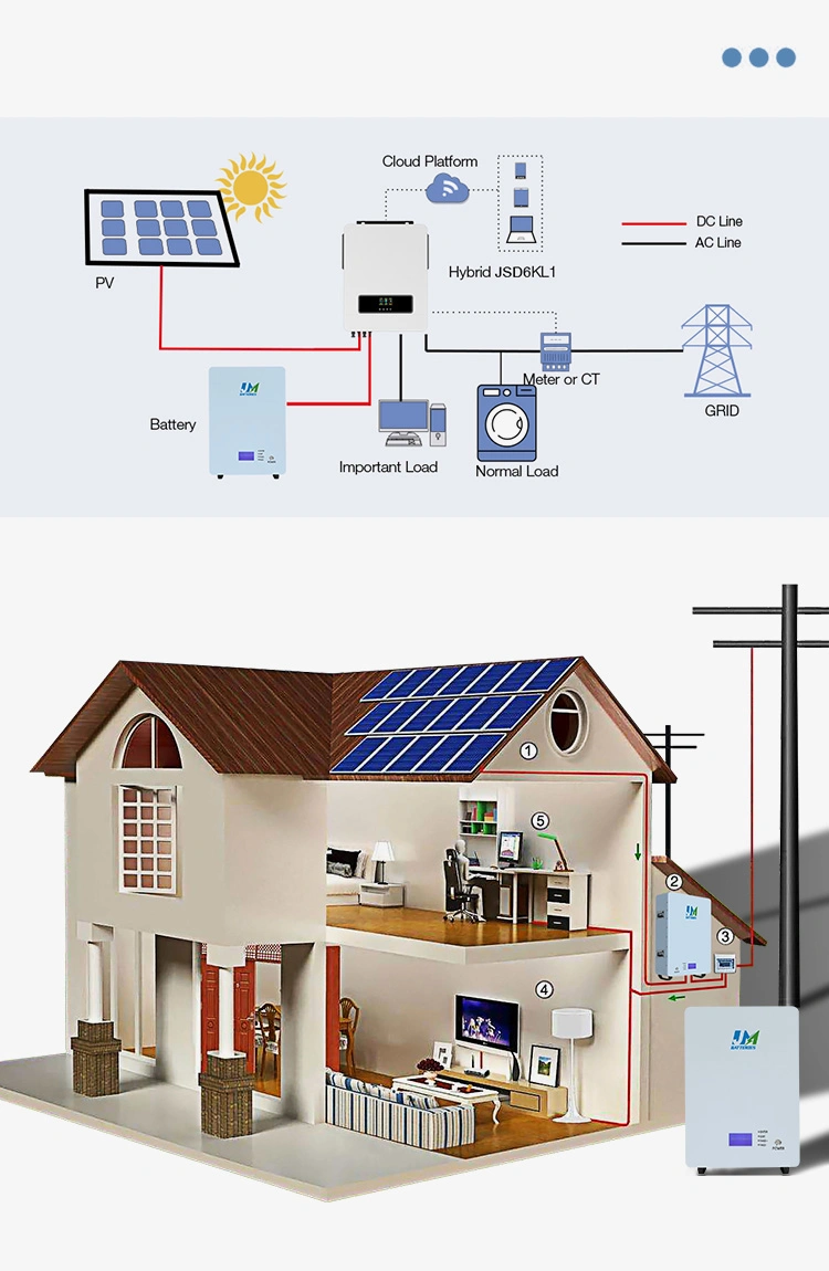 Factory 51.2V Power Battery Wall Mounted Lithium Ion Battery Pack Powerwall Home Energy Storage