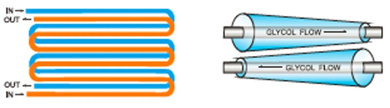 510rth Ice Storage Thermal Energy Storages System|Outlet 1 &ordm; C