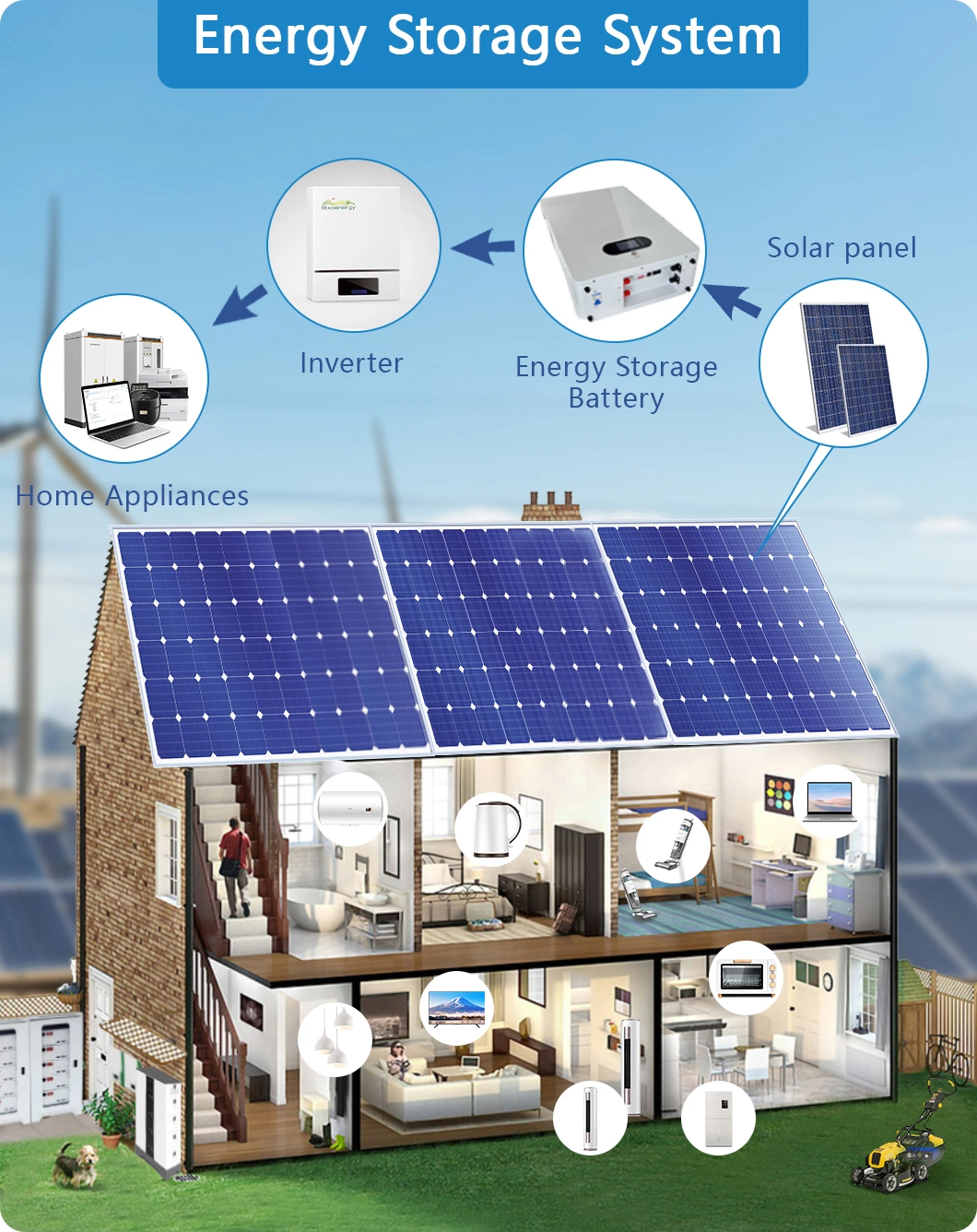 Solar Power Wall Storage with 10kwh Lithium Ion Battery